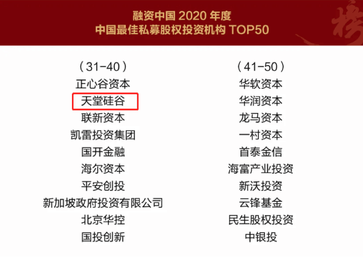 【動態新聞】天堂硅谷榮膺融資中國“2020中國股權投資年度榜單”三項大獎 【動態新聞】天堂硅谷榮膺融資中國“2020中國股權投資年度榜單”三項大獎