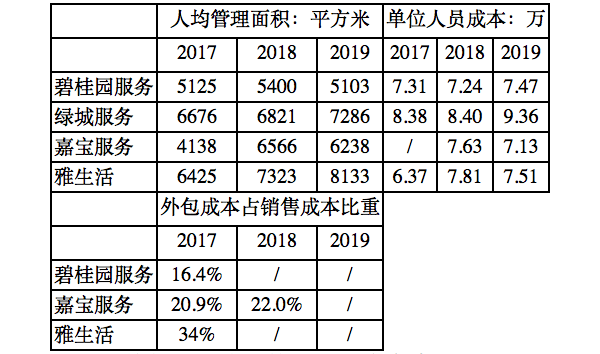 【原創研究】住宅物業管理企業研究架構