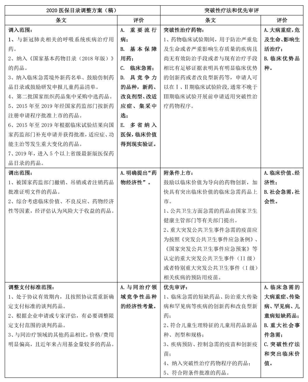 【原創(chuàng)研究】從藥物經(jīng)濟(jì)學(xué)看國內(nèi)醫(yī)藥投資