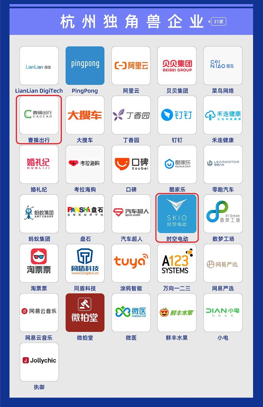 【動態(tài)新聞】天堂硅谷總裁張晟、高級合伙人王偉榮膺萬物生長大會投資大獎，多家被投企業(yè)入選“獨角獸&準獨角獸榜單”